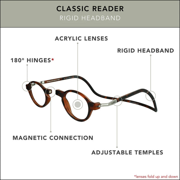 Classic CliC Reader